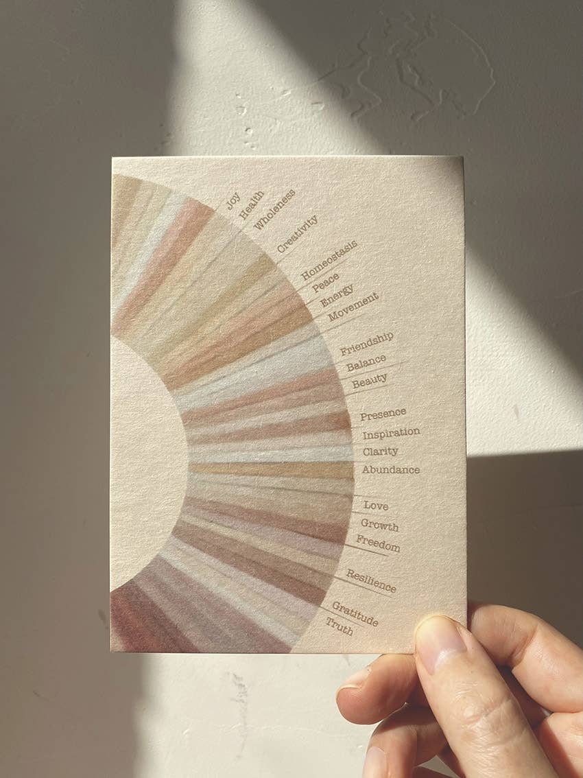 Anna Cosma WHEEL OF GOOD FORTUNE - POSTCARD -