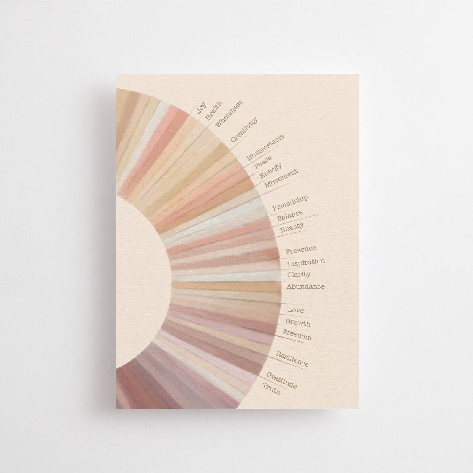 Anna Cosma WHEEL OF GOOD FORTUNE - POSTCARD -