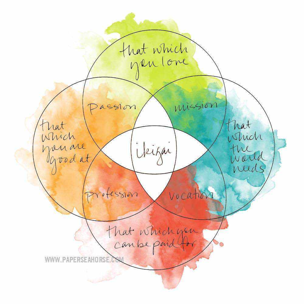 Self-Development Workshops